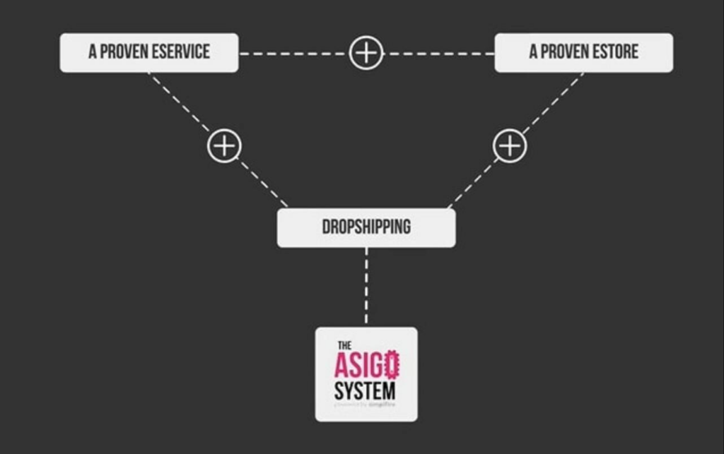 The Asigo System 2022 Review 1